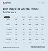 Top-10-States-for-Veteran-Small-Business-Owners-974×1024