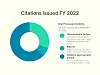 citations FY 2022