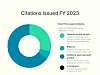 citations FY 2023